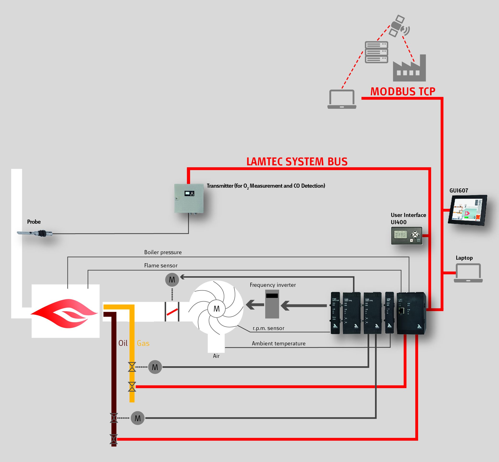 CMS – 1
